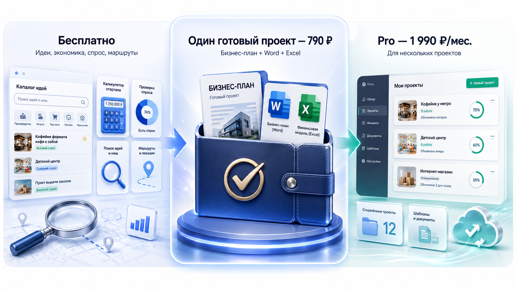 Тарифы План Бизнеса: бесплатно, один готовый проект и Pro