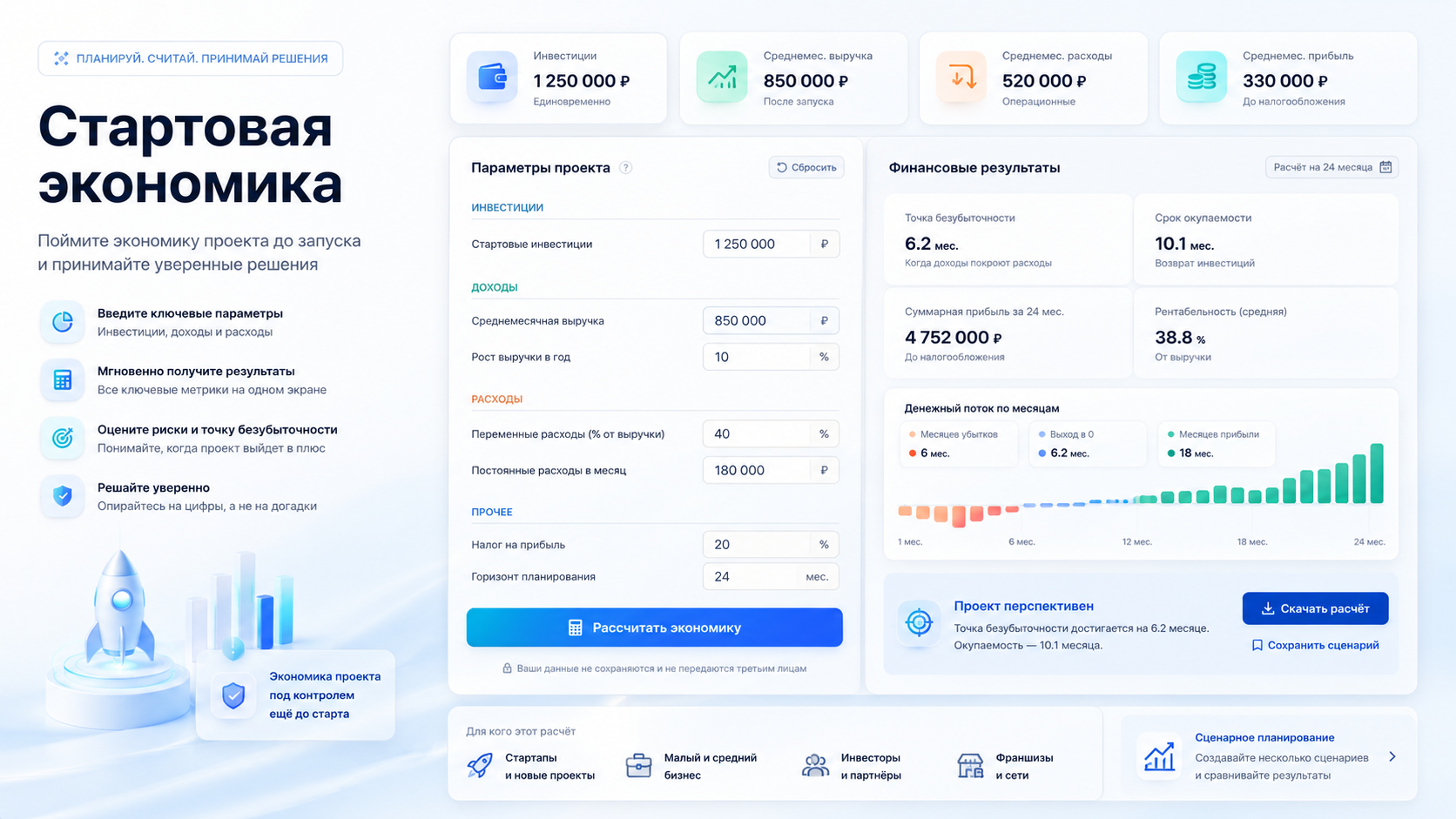 Стартовая экономика бизнеса: вложения, выручка, расходы и окупаемость